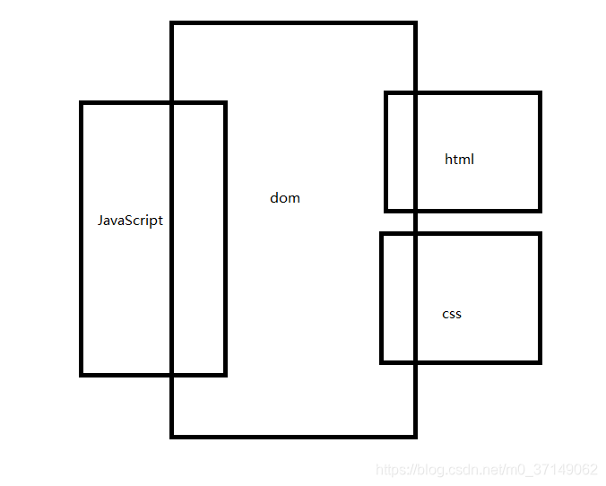 JavaScript|DOM初步(含各种小案例)_jsdom案例大全-CSDN博客