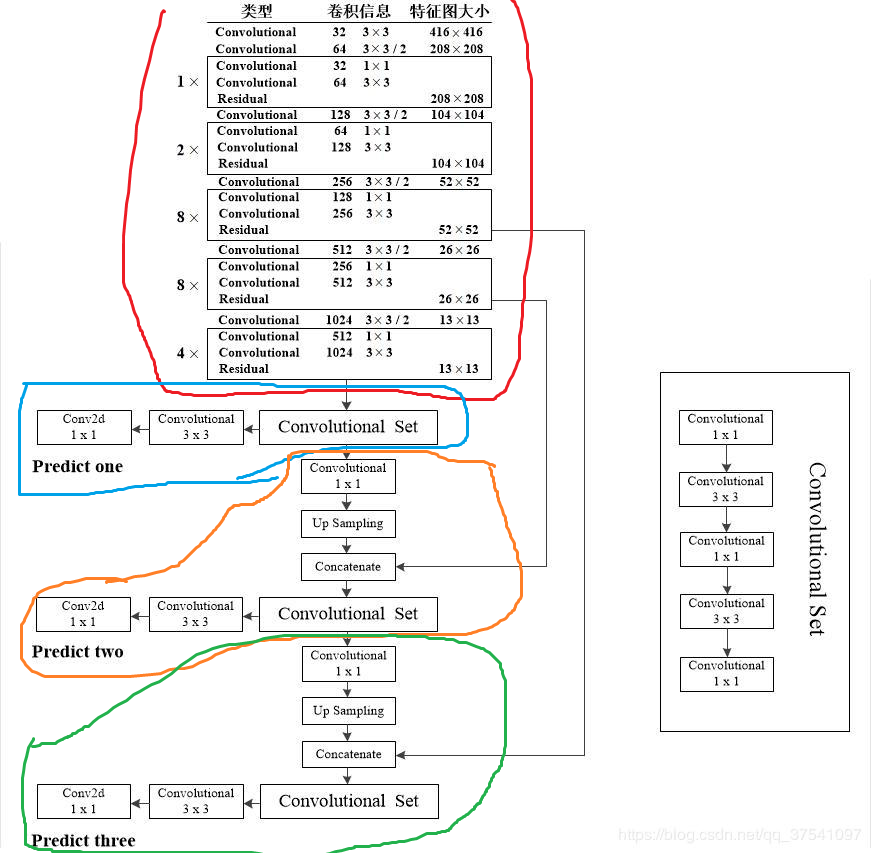 目标检测系列 Yolov3 Yolov4训练自己的数据 Pytorch 版本 Gbz的博客 Csdn博客