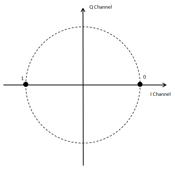 π/4qpsk星座图图片