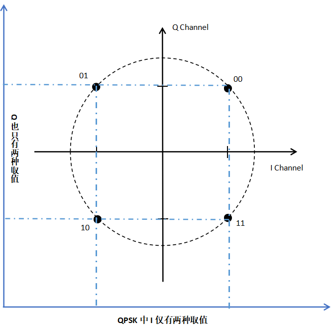 π/4qpsk星座图图片