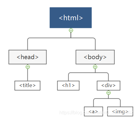 JavaScript|DOM初步(含各种小案例)_jsdom案例大全-CSDN博客