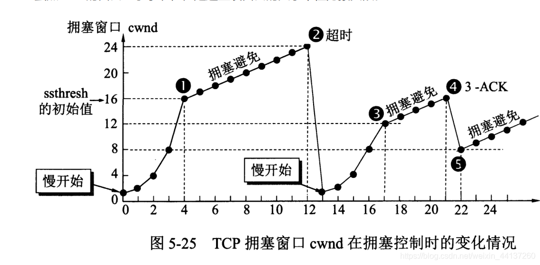 计算机网络常见面试知识点整合面试weixin44137260的博客-