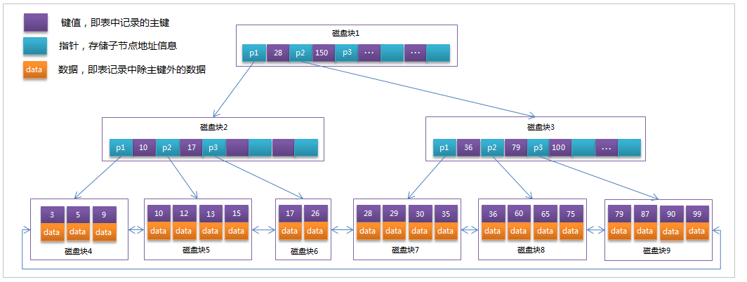 [外链图片转存失败,源站可能有防盗链机制,建议将图片保存下来直接上传(img-tyUQQGoY-1590120366607)(assets/1555906287178.png)]