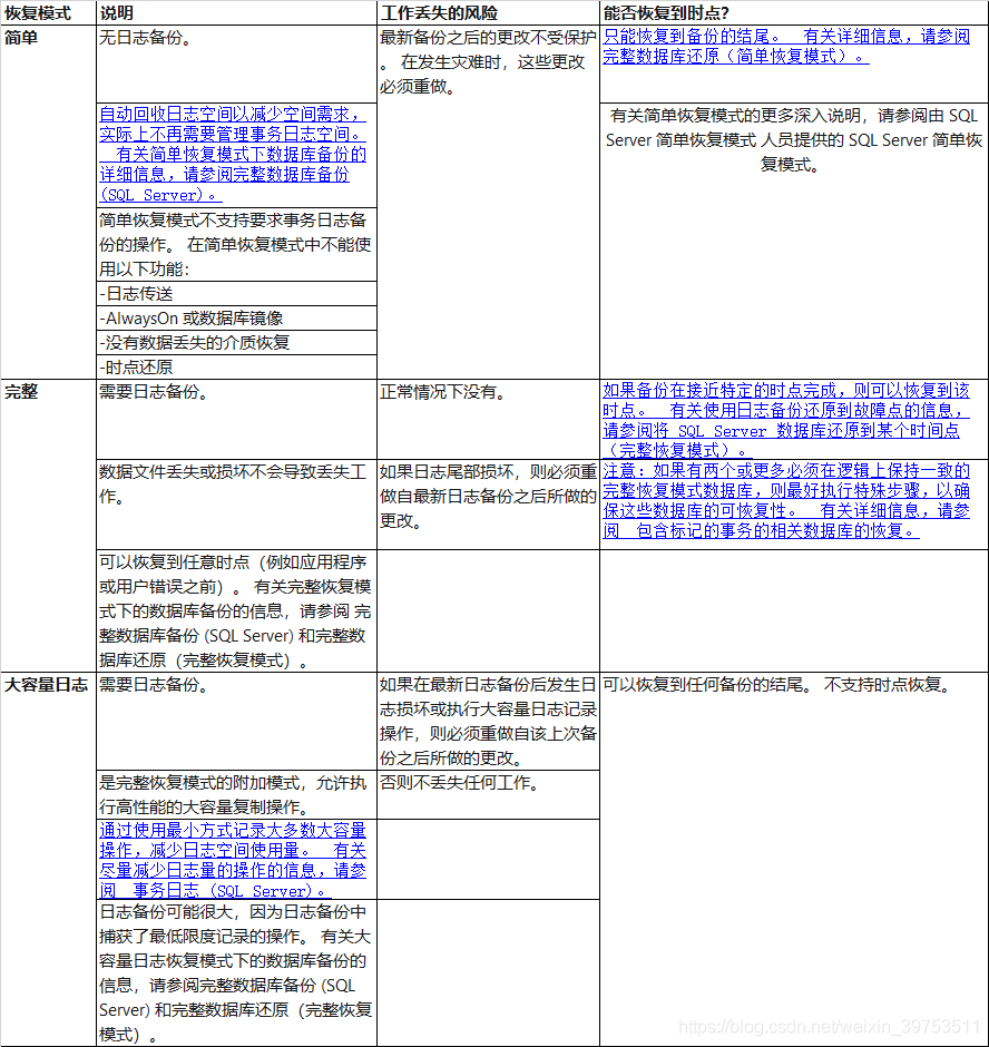sqlserver完整恢复模式,简单恢复模式数据库weixin39753511的博客-