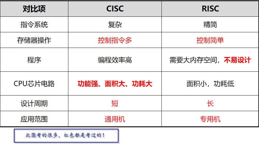 华为HCIA智能计算 （51-100）详解数据库weixin43522969的博客-