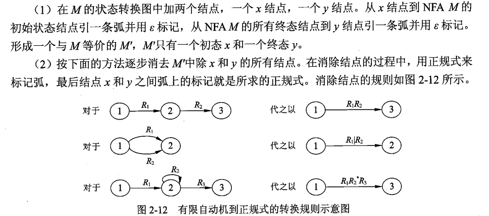 有限自动机转正规式