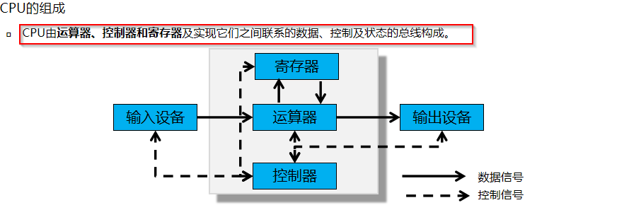 华为HCIA智能计算 （51-100）详解数据库weixin43522969的博客-