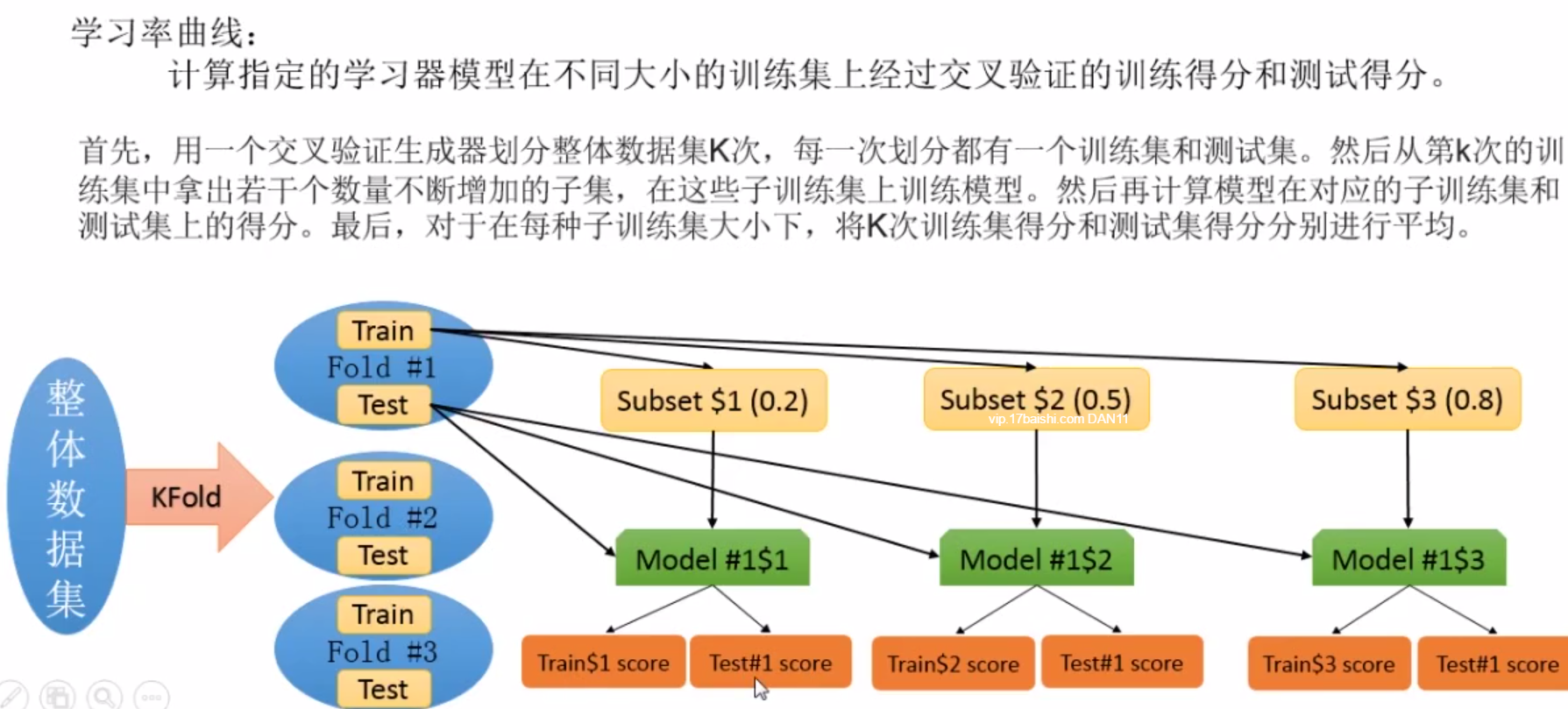 sklearn-validation-cruve-scoring-csdn