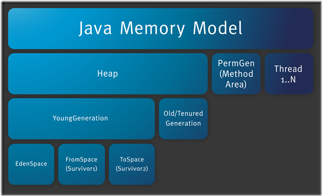 Jvm Max Heap Size