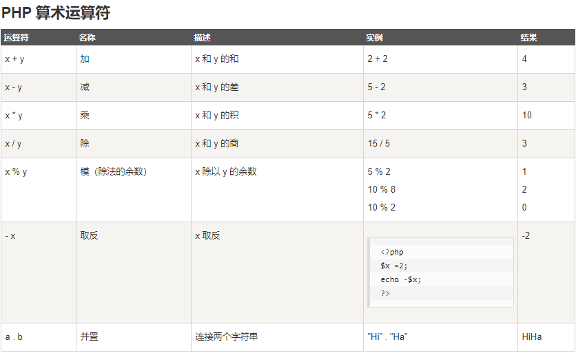 PHP取两数的商和余数