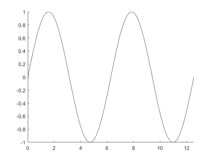 Use of drawnow function in Matlab Programmer Sought