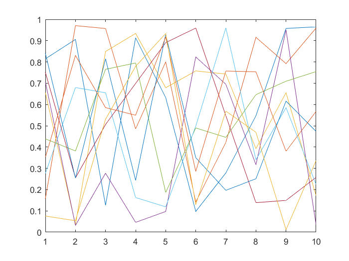 Matlab中getframe函数用法CSDN博客