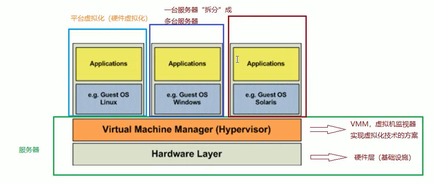 虛擬化技術docker容器的一些常用命令