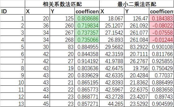 C++实现特征点提取、相关系数影像匹配、最小二乘影像匹配c/c++qq44171096的博客-