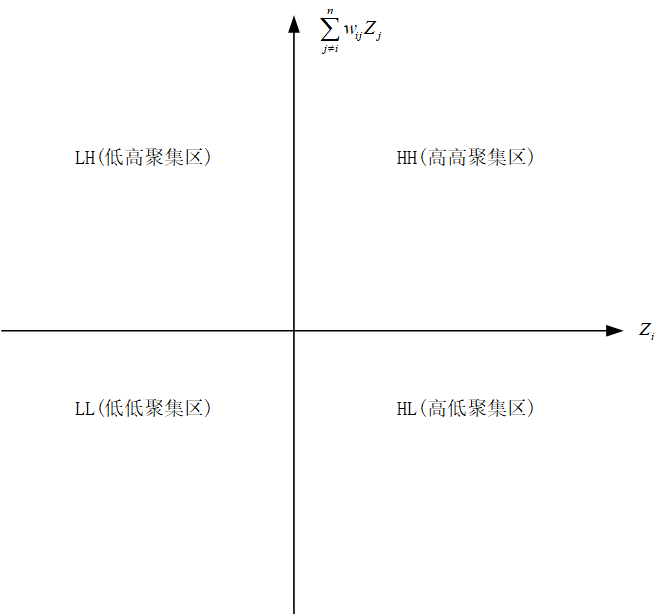 散点图象限判断法图片