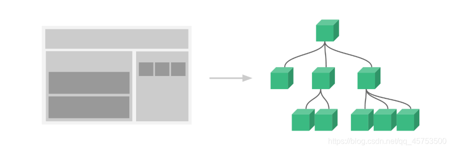 Vue干货,学完这些就够用了javascript新鲜的橘子-