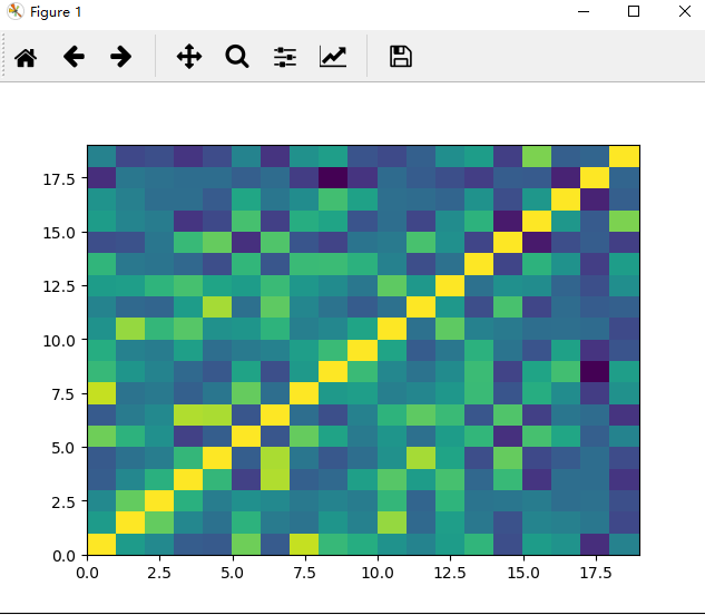 matplotlib中boxplot()的使用说明