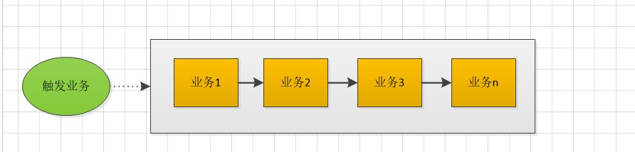 责任链如何设计？Tomcat和Netty分别是如何实现过滤器链和事件链？