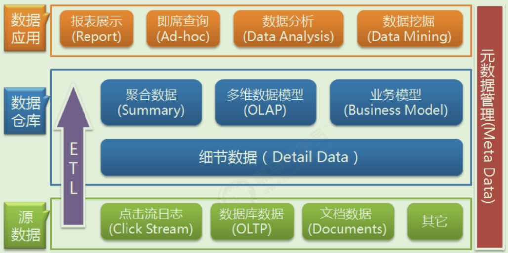大数据学习系列:hadoop3.0苦命学习(五)