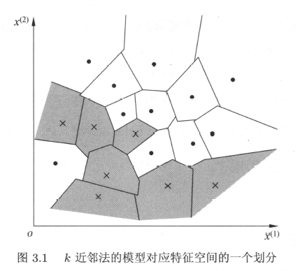 《统计学习方法》——k近邻法人工智能日积月累-