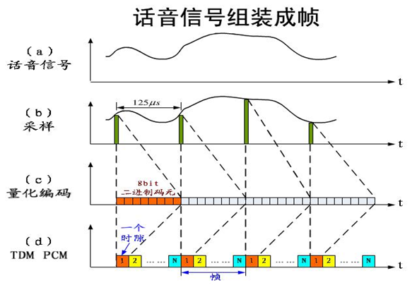 7.骨干层和汇聚层网络