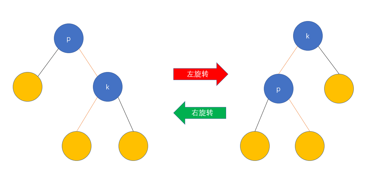 Treap tree heap C++ implementation - Programmer Sought