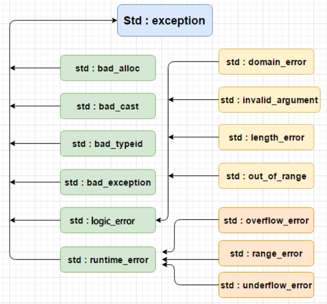 C++基础：异常处理c/c++水木年崋-