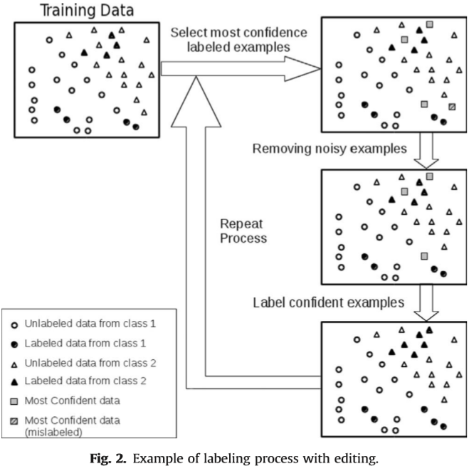 noise filters model framework