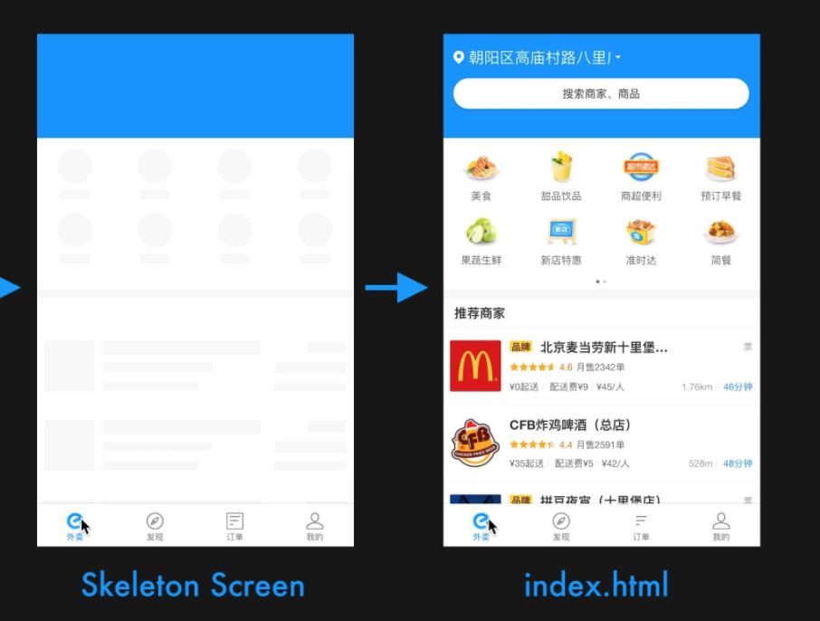 啥是骨架屏