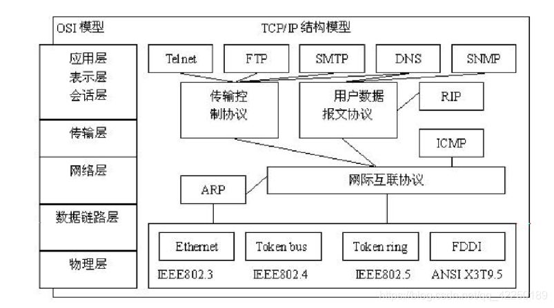 [外链图片转存失败,源站可能有防盗链机制,建议将图片保存下来直接上传(img-EMMAF4pJ-1590153327849)(C:\Users\Administrator\AppData\Roaming\Typora\typora-user-images\image-20200520210637207.png)]