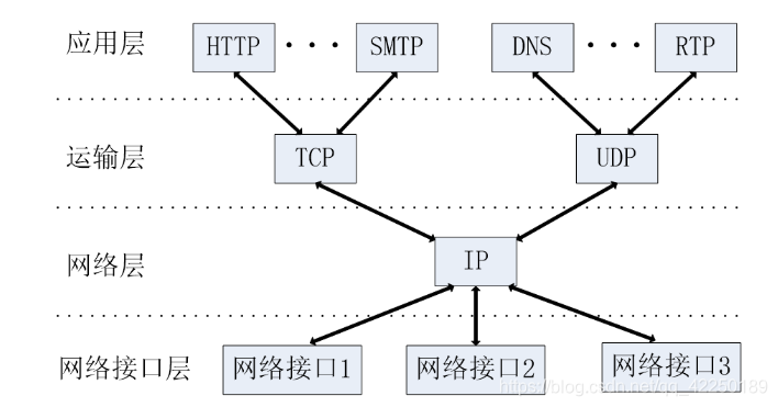 [外链图片转存失败,源站可能有防盗链机制,建议将图片保存下来直接上传(img-BgzRURzv-1590153327852)(C:\Users\Administrator\AppData\Roaming\Typora\typora-user-images\image-20200520210804029.png)]