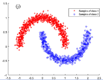 semi-supervised classification