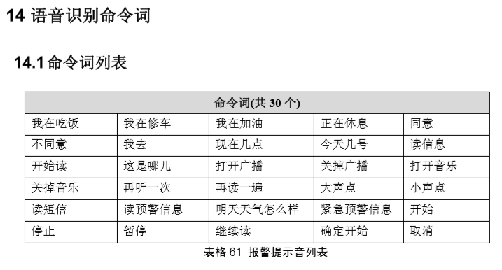 语音播报功能的实现人工智能程序员小哈的专栏-