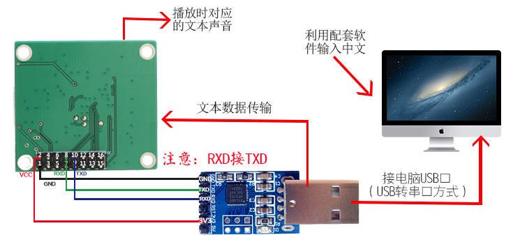 语音播报功能的实现人工智能程序员小哈的专栏-