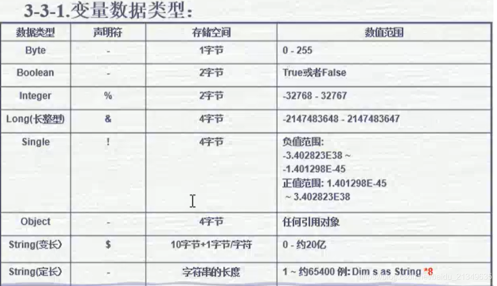 使用vba程序 实现excel数据库模板生成sql数据库结构 Spring For All