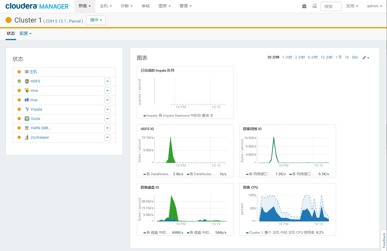 CDH快速入门系列(3) | CM集群监控状态及集群的使用不温卜火-cdh集群监控