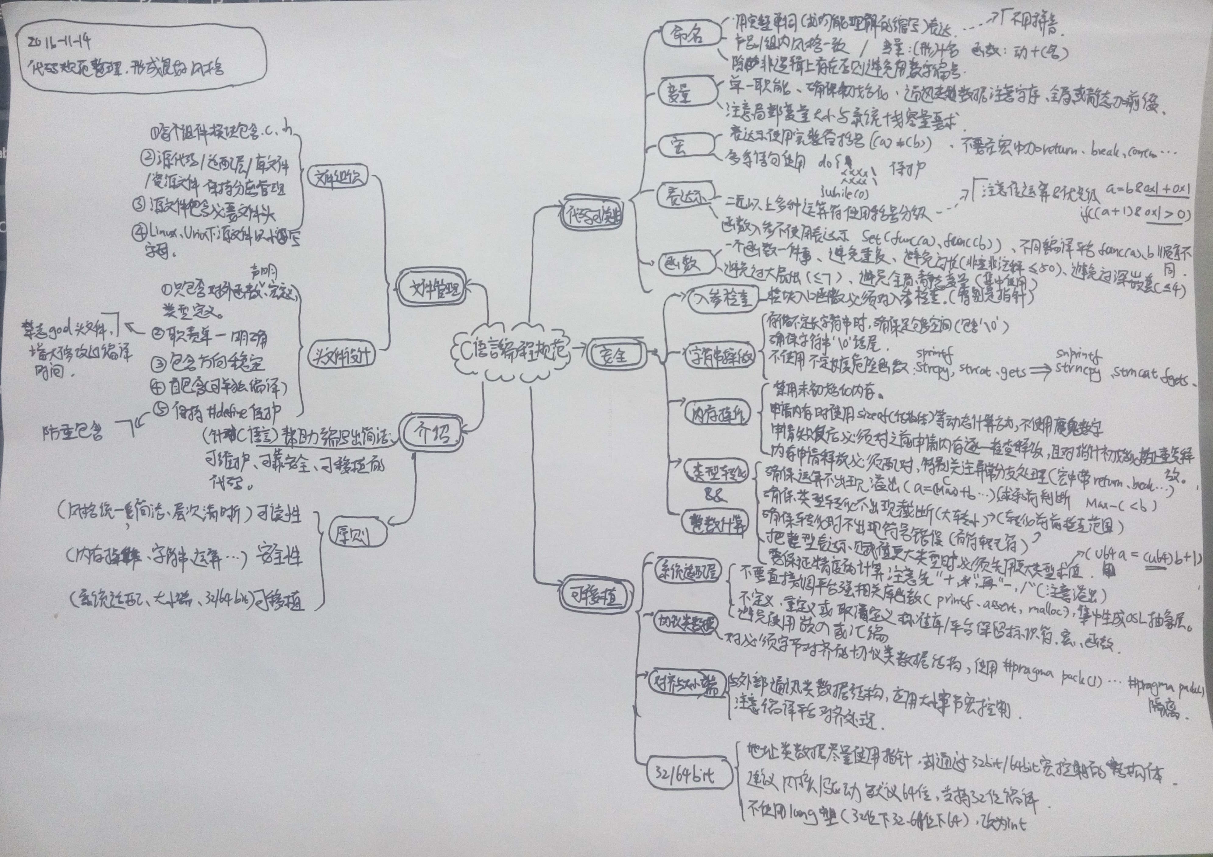 简图记录-C语言编程规范：可读性、安全性、可移植性