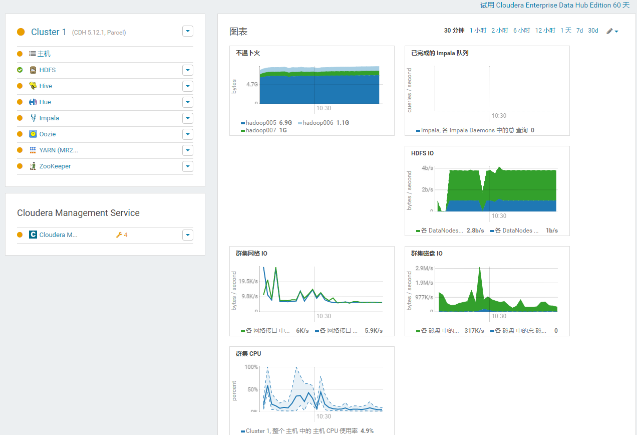CDH快速入门系列(3) | CM集群监控状态及集群的使用不温卜火-cdh集群监控