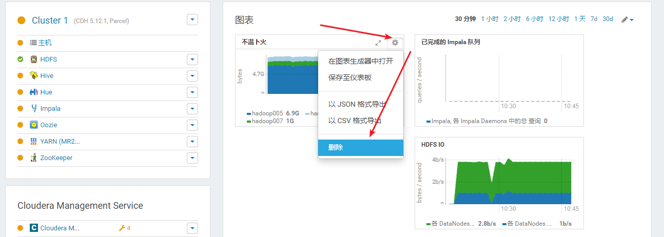 CDH快速入门系列(3) | CM集群监控状态及集群的使用不温卜火-cdh集群监控