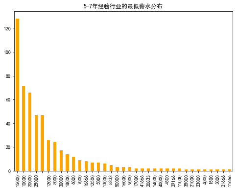 计算机岗位需求分析 Csdn