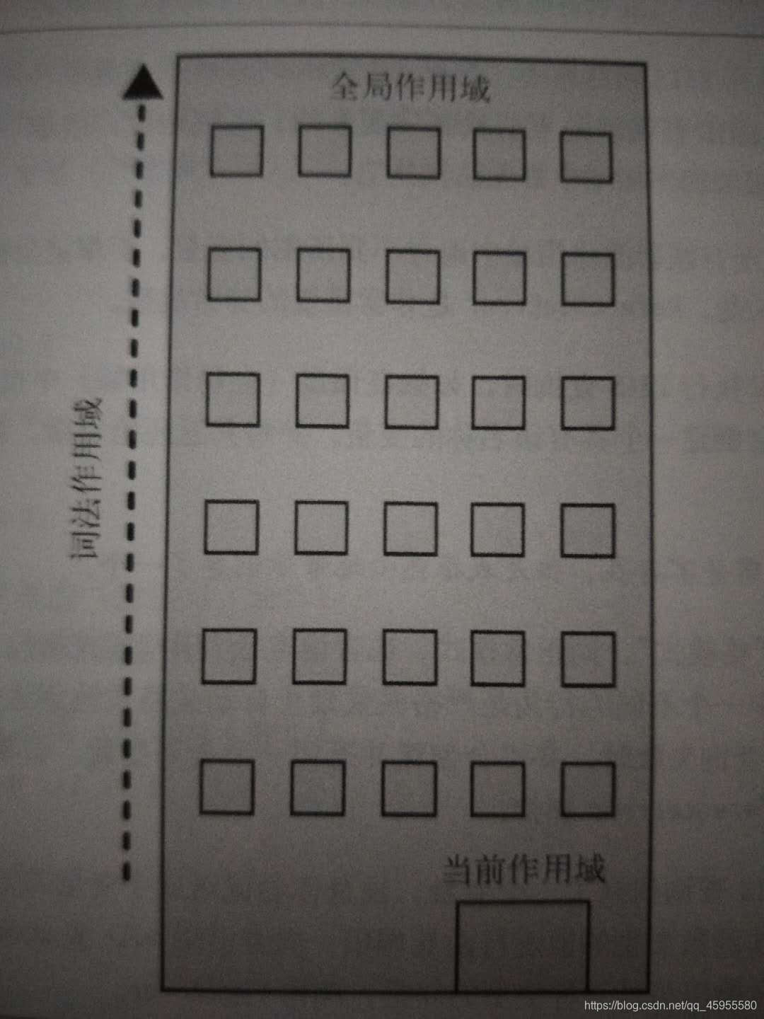 作用域前端qq45955580的博客-