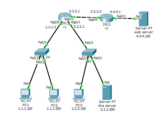 Cisco Acl的配置 Aiwo的博客 程序员信息网 程序员信息网