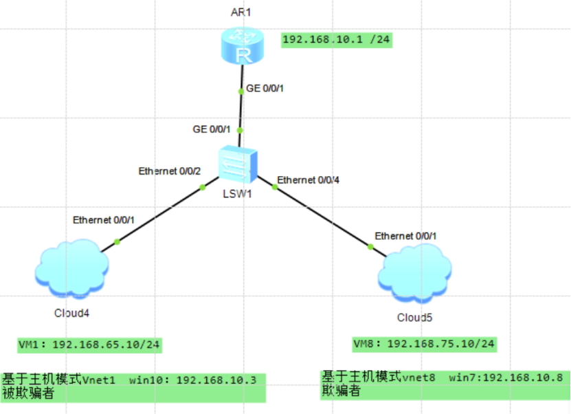 使用长角牛演示:防止ARP协议被攻击原理和配置运维weixin42099301的博客-