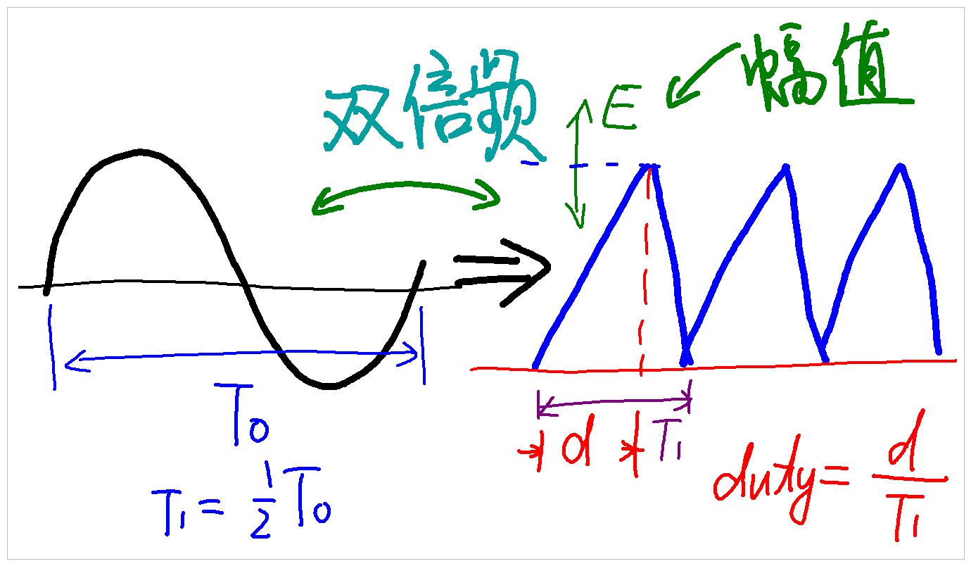 ▲ 问题的要求示意图