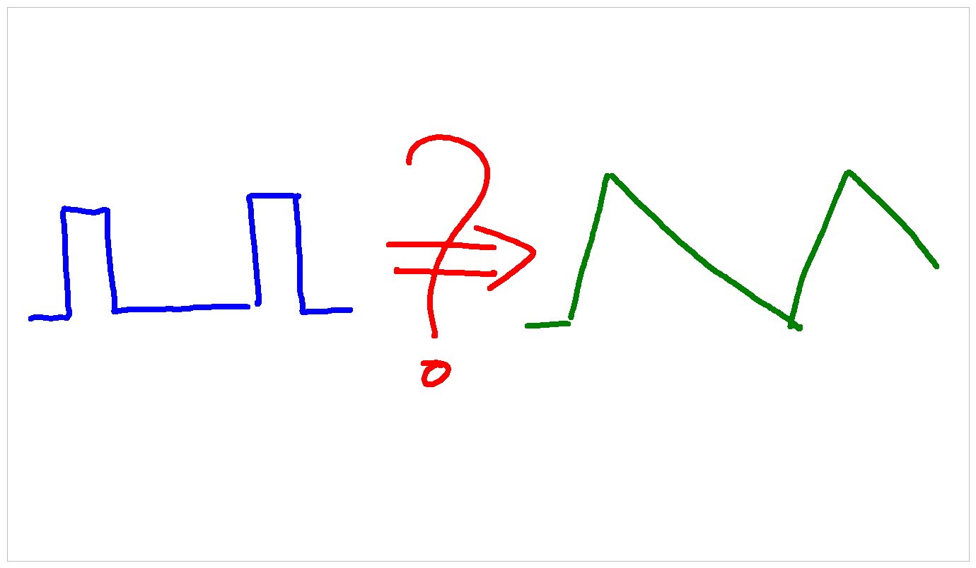 ▲ 由方波转换成三角波的过程