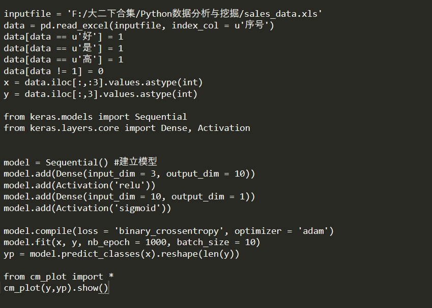 《Python数据分析与挖掘实战》张良均，第五章学习笔记_张良钧数据挖掘代码apriori-CSDN博客