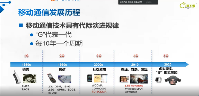 带大家了解5G时代,5G是什么;你看了这篇文章就都懂了☞5gCpureman的博客-