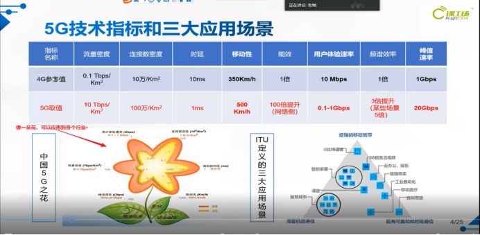 带大家了解5G时代，5G是什么；你看了这篇文章就都懂了☞5gCpureman的博客-