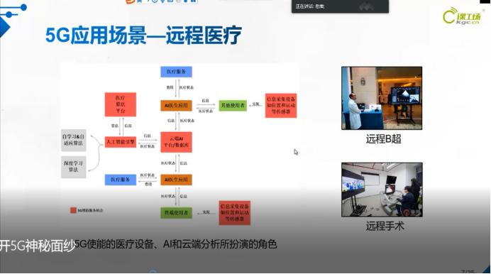 带大家了解5G时代,5G是什么;你看了这篇文章就都懂了☞5gCpureman的博客-