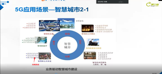 带大家了解5G时代,5G是什么;你看了这篇文章就都懂了☞5gCpureman的博客-